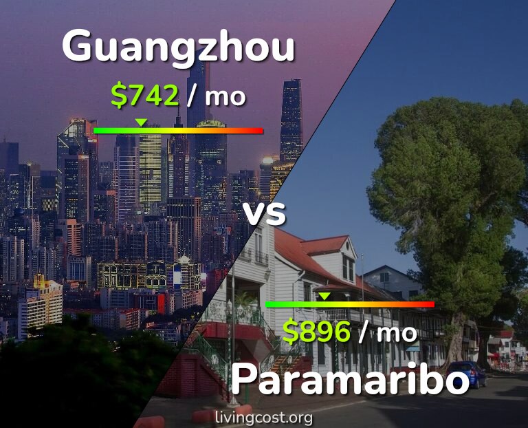 Cost of living in Guangzhou vs Paramaribo infographic