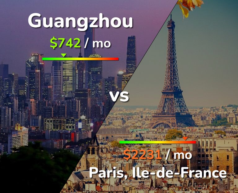 Cost of living in Guangzhou vs Paris infographic