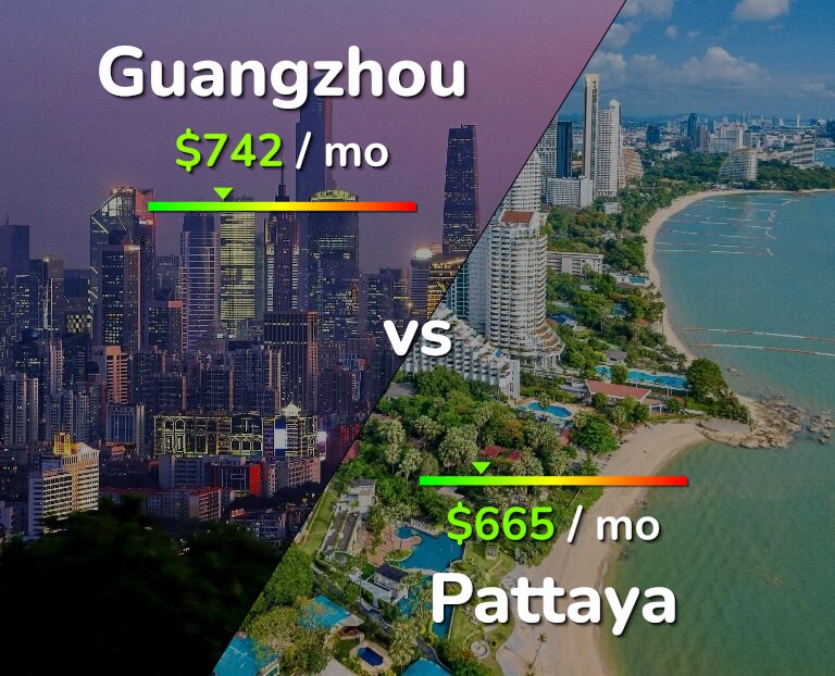 Cost of living in Guangzhou vs Pattaya infographic