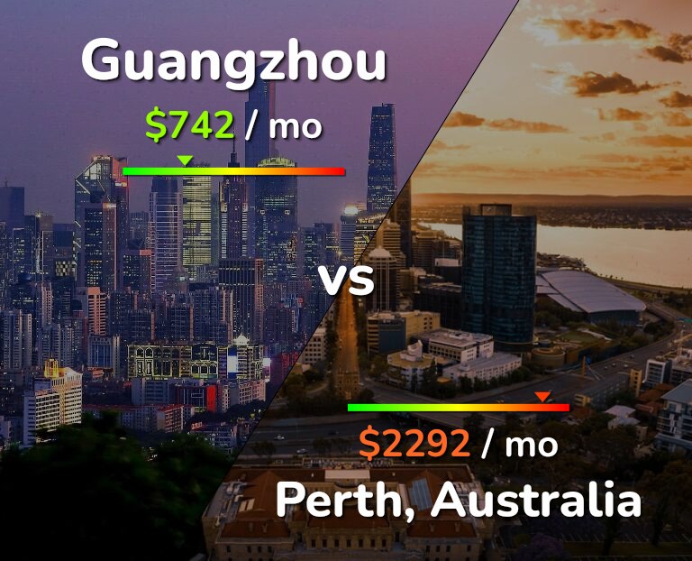 Cost of living in Guangzhou vs Perth infographic
