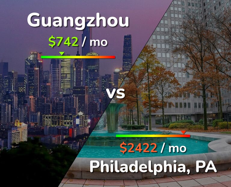 Cost of living in Guangzhou vs Philadelphia infographic