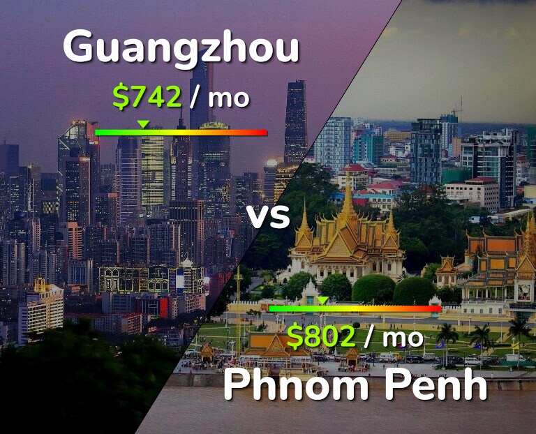 Cost of living in Guangzhou vs Phnom Penh infographic