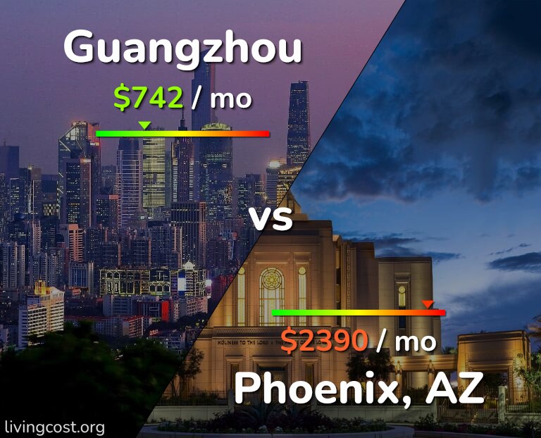 Cost of living in Guangzhou vs Phoenix infographic