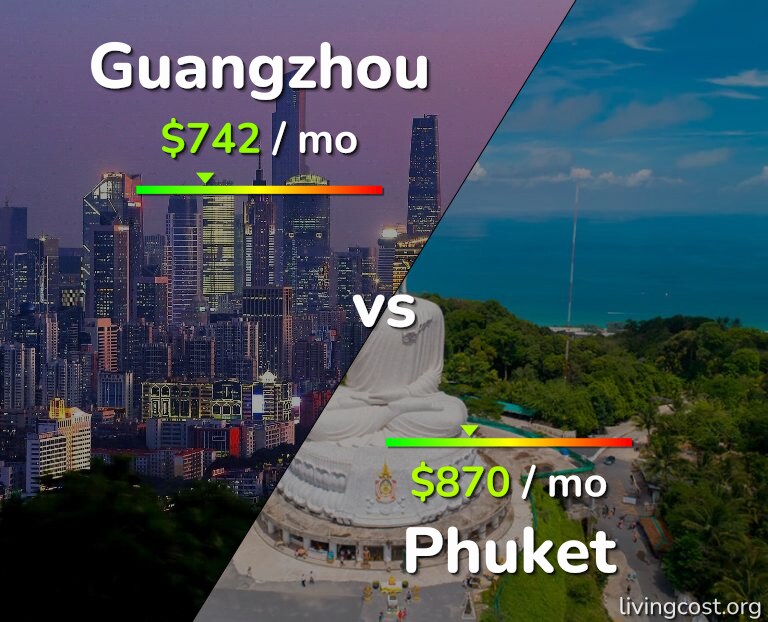 Cost of living in Guangzhou vs Phuket infographic