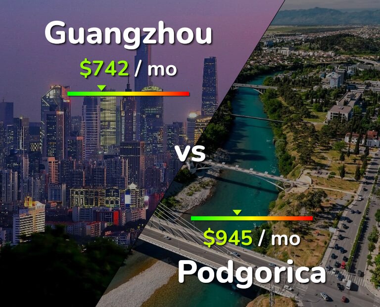 Cost of living in Guangzhou vs Podgorica infographic