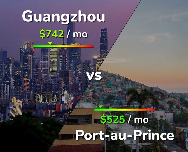 Cost of living in Guangzhou vs Port-au-Prince infographic
