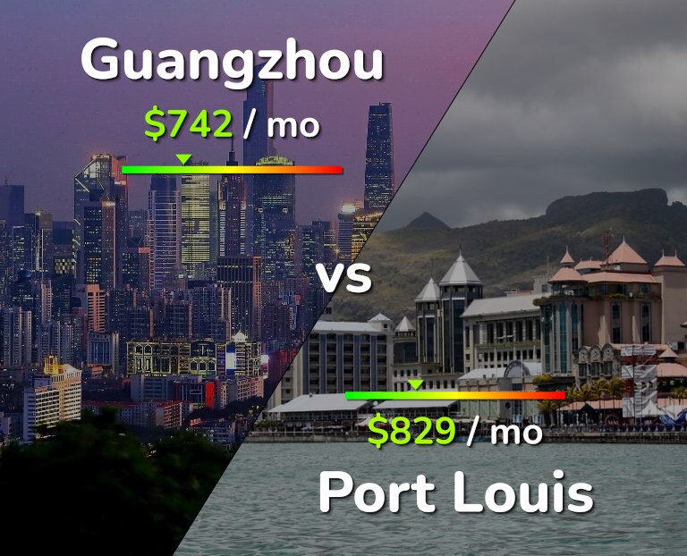 Cost of living in Guangzhou vs Port Louis infographic