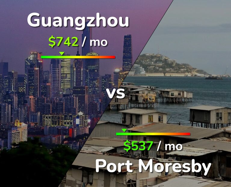 Cost of living in Guangzhou vs Port Moresby infographic