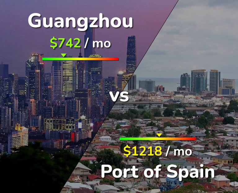 Cost of living in Guangzhou vs Port of Spain infographic