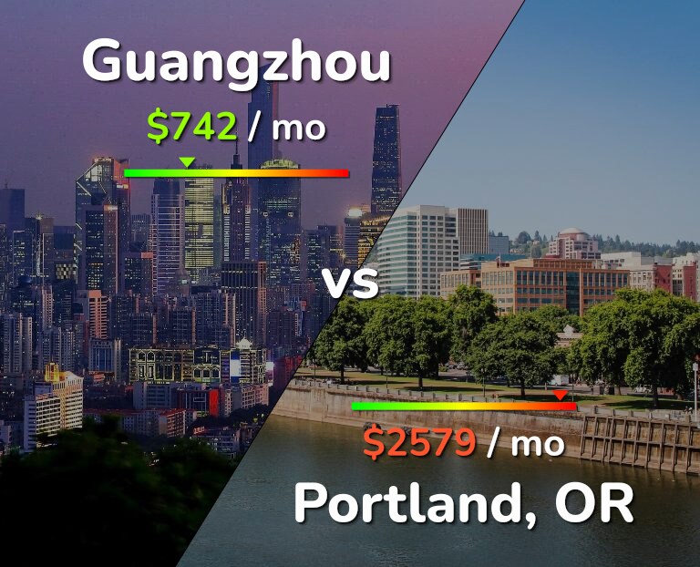 Cost of living in Guangzhou vs Portland infographic