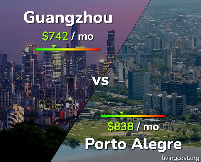 Cost of living in Guangzhou vs Porto Alegre infographic