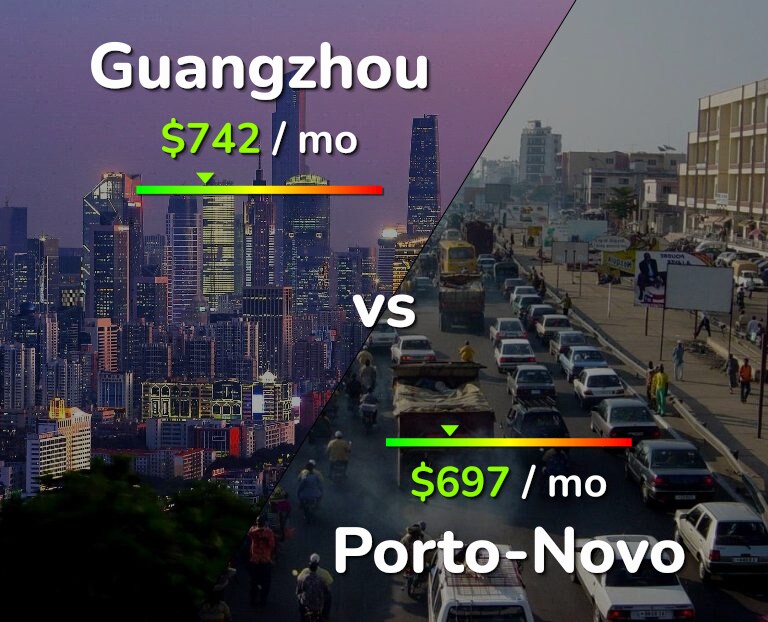 Cost of living in Guangzhou vs Porto-Novo infographic
