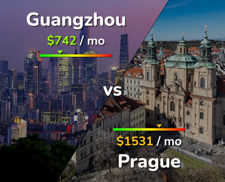 Cost of living in Guangzhou vs Prague infographic
