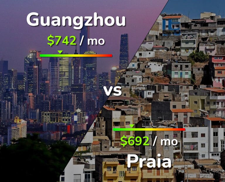Cost of living in Guangzhou vs Praia infographic