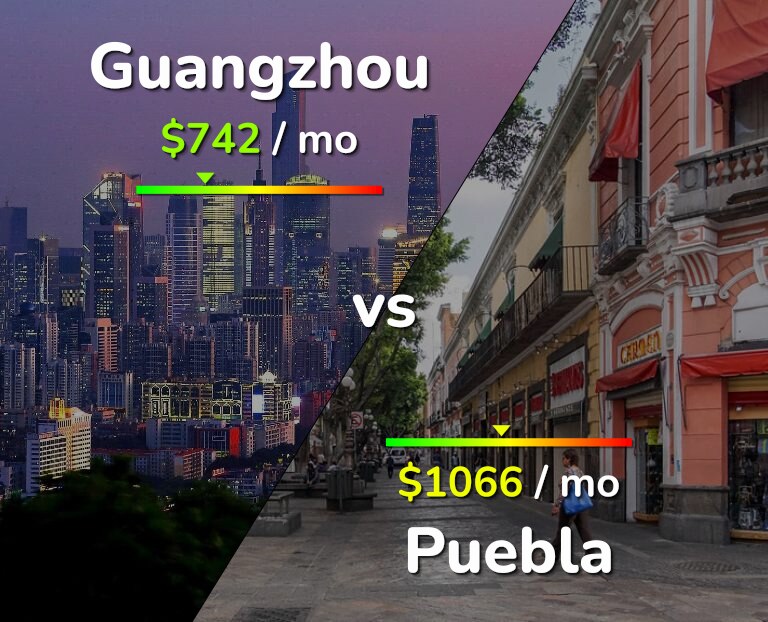 Cost of living in Guangzhou vs Puebla infographic