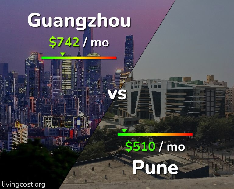 Cost of living in Guangzhou vs Pune infographic