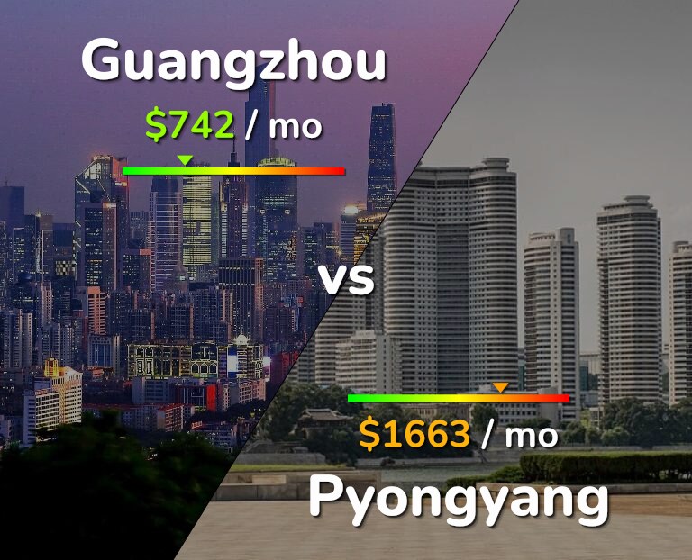 Cost of living in Guangzhou vs Pyongyang infographic
