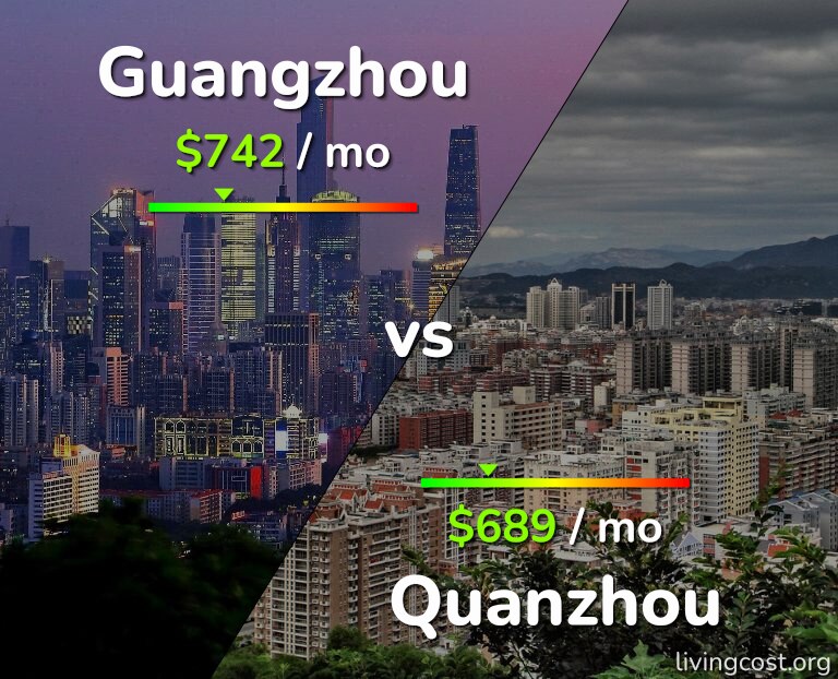 Cost of living in Guangzhou vs Quanzhou infographic