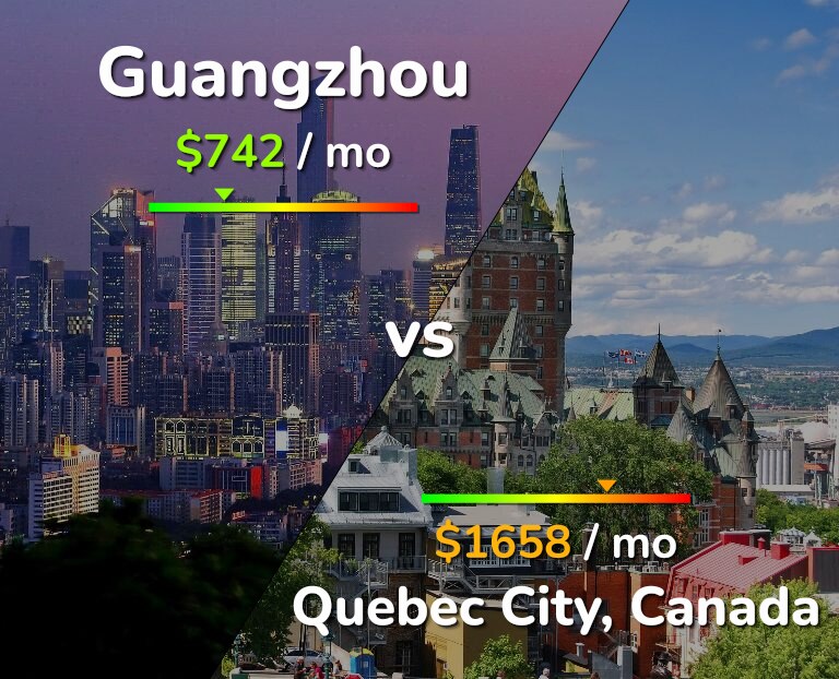 Cost of living in Guangzhou vs Quebec City infographic