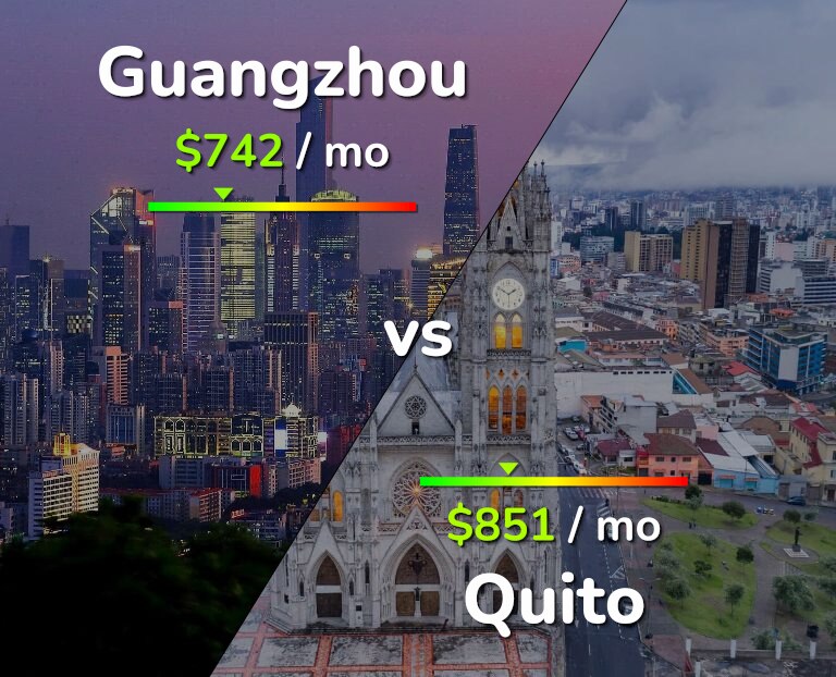 Cost of living in Guangzhou vs Quito infographic