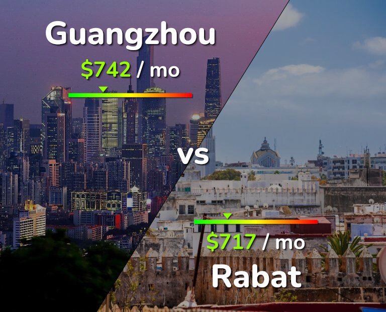 Cost of living in Guangzhou vs Rabat infographic