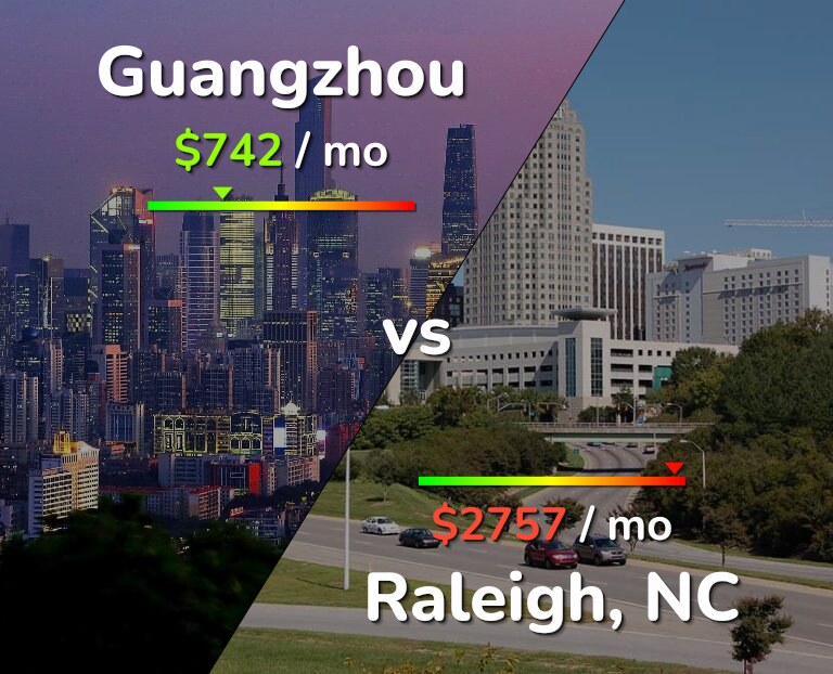 Cost of living in Guangzhou vs Raleigh infographic