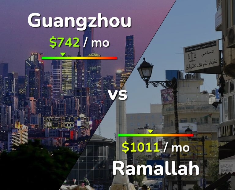 Cost of living in Guangzhou vs Ramallah infographic
