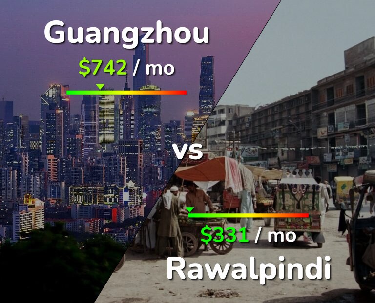 Cost of living in Guangzhou vs Rawalpindi infographic