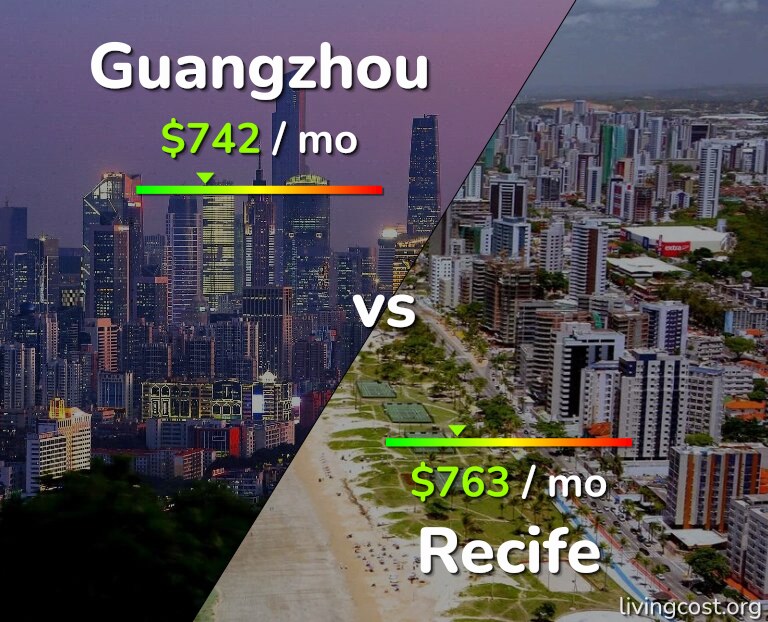 Cost of living in Guangzhou vs Recife infographic