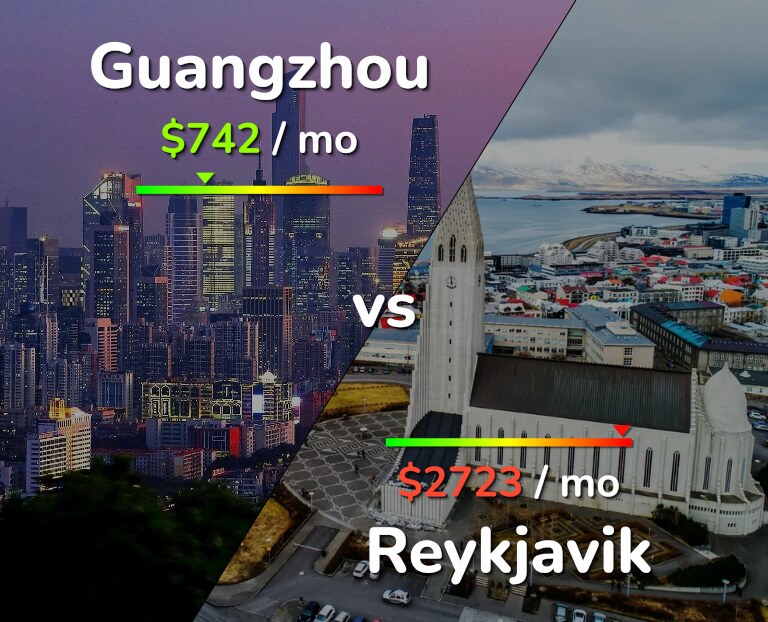 Cost of living in Guangzhou vs Reykjavik infographic