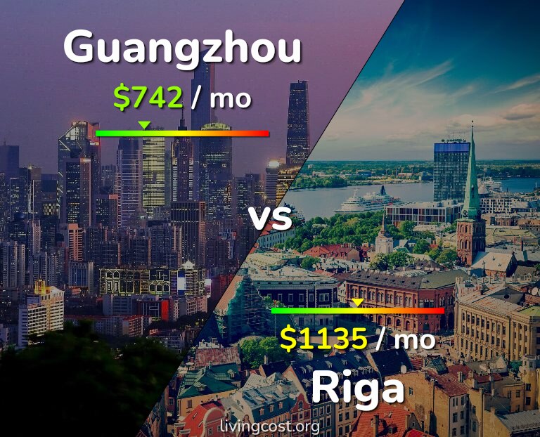 Cost of living in Guangzhou vs Riga infographic