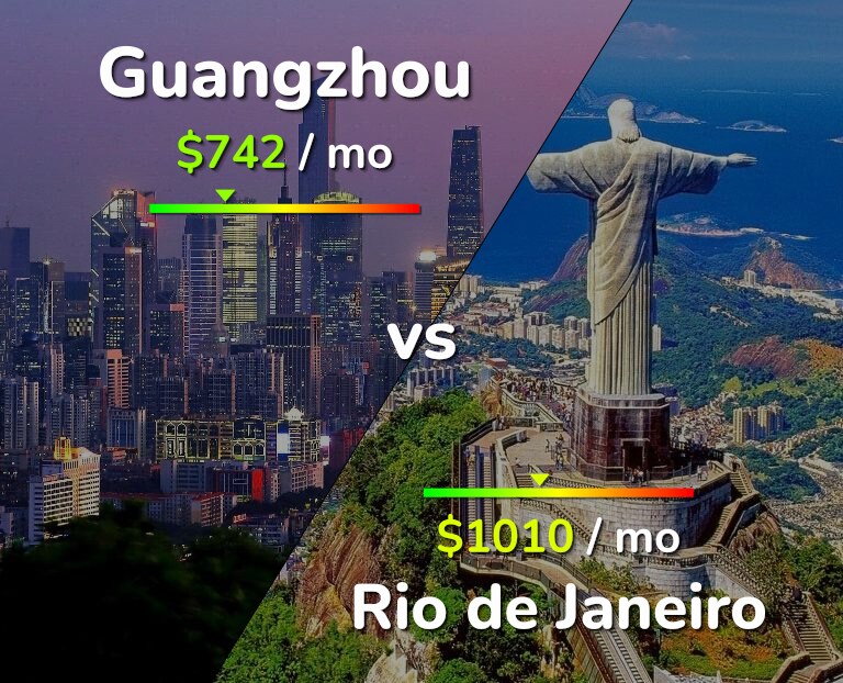 Cost of living in Guangzhou vs Rio de Janeiro infographic