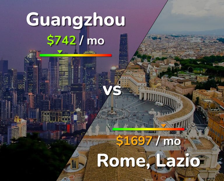 Cost of living in Guangzhou vs Rome infographic