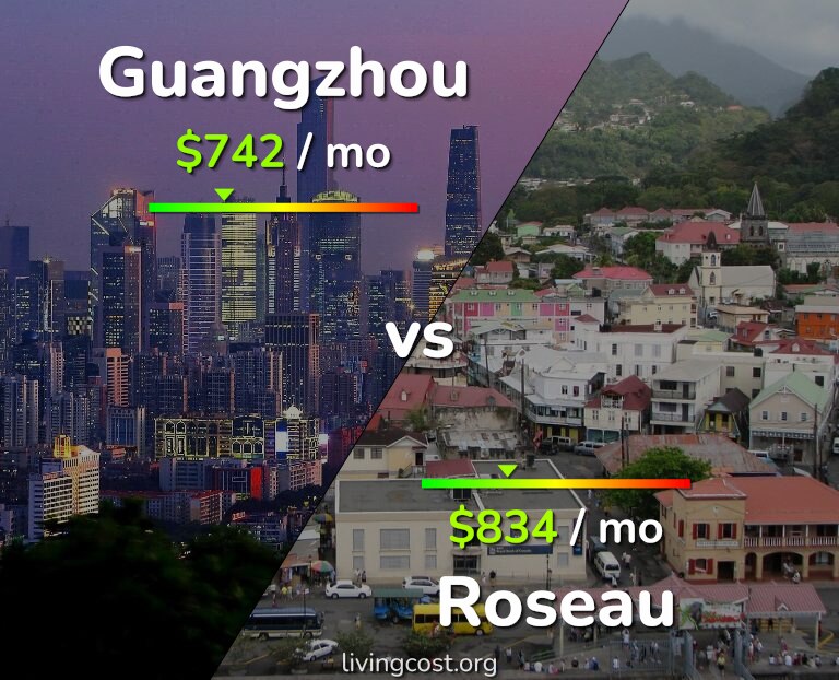 Cost of living in Guangzhou vs Roseau infographic