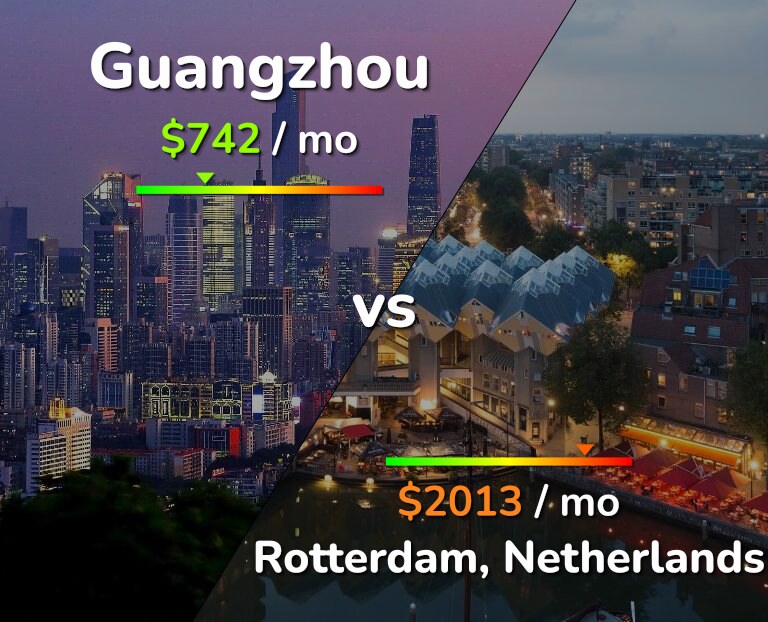 Cost of living in Guangzhou vs Rotterdam infographic