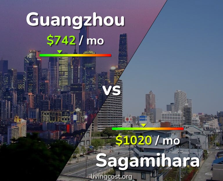Cost of living in Guangzhou vs Sagamihara infographic