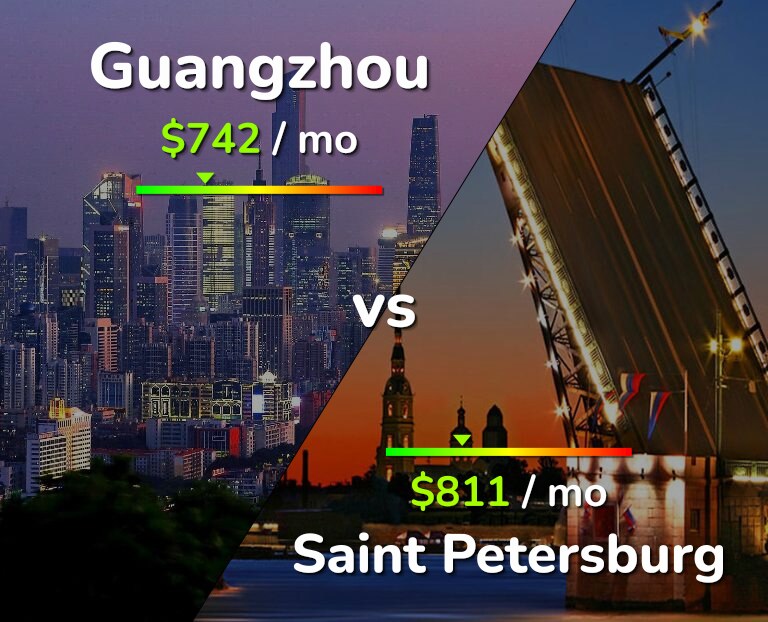 Cost of living in Guangzhou vs Saint Petersburg infographic