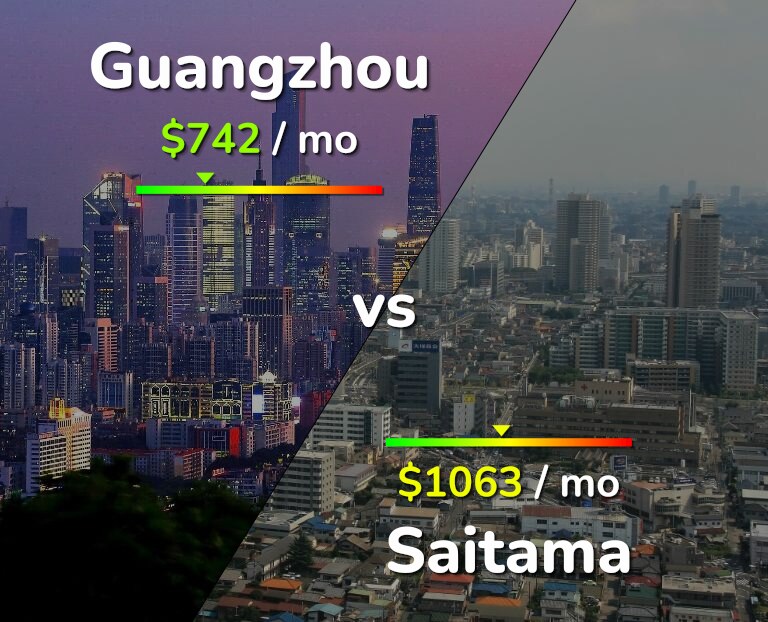 Cost of living in Guangzhou vs Saitama infographic
