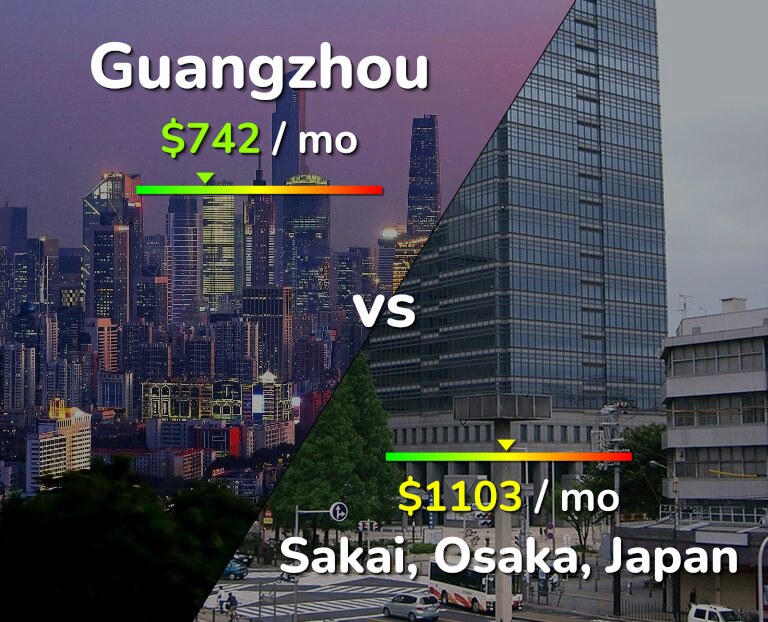 Cost of living in Guangzhou vs Sakai infographic