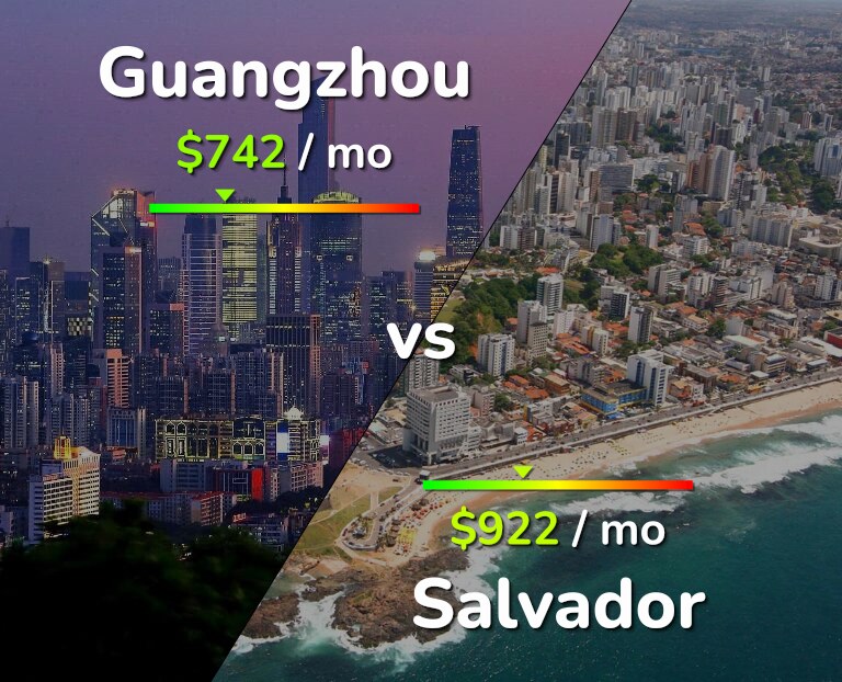 Cost of living in Guangzhou vs Salvador infographic