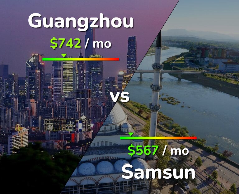 Cost of living in Guangzhou vs Samsun infographic