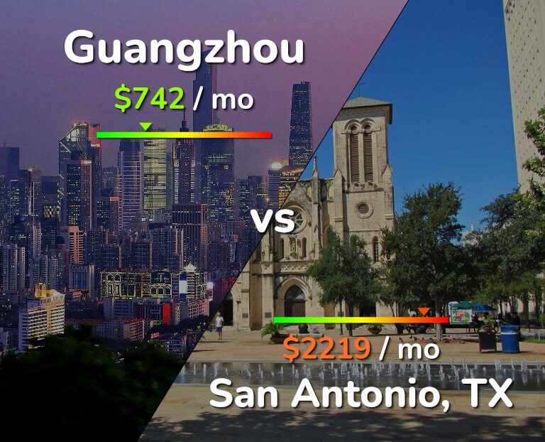 Cost of living in Guangzhou vs San Antonio infographic