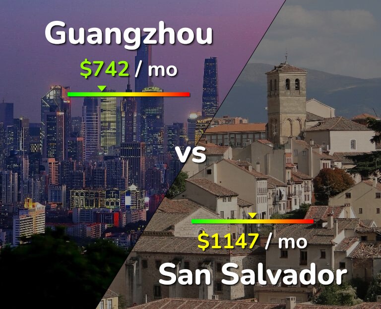 Cost of living in Guangzhou vs San Salvador infographic