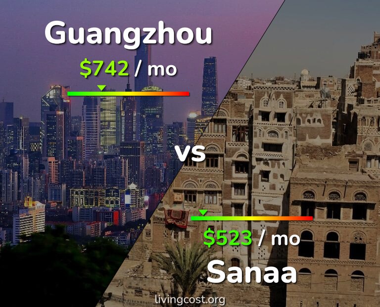 Cost of living in Guangzhou vs Sanaa infographic