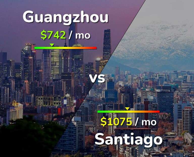 Cost of living in Guangzhou vs Santiago infographic