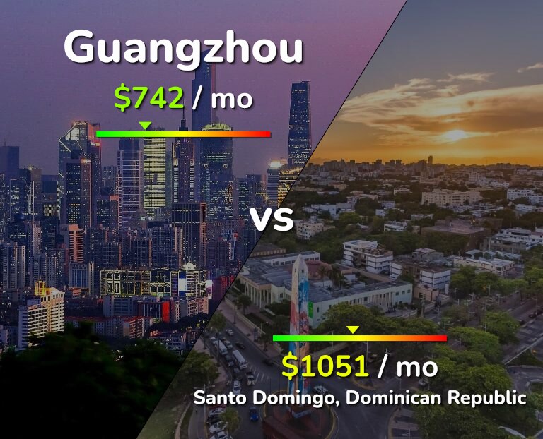 Cost of living in Guangzhou vs Santo Domingo infographic