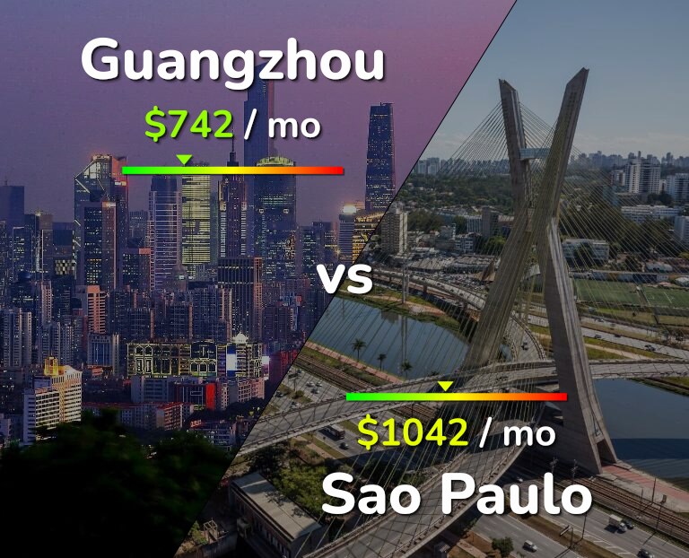 Cost of living in Guangzhou vs Sao Paulo infographic
