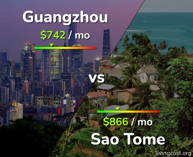 Cost of living in Guangzhou vs Sao Tome infographic