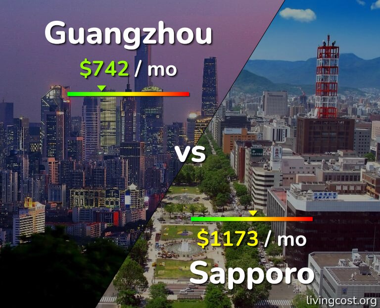 Cost of living in Guangzhou vs Sapporo infographic
