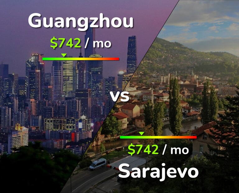 Cost of living in Guangzhou vs Sarajevo infographic